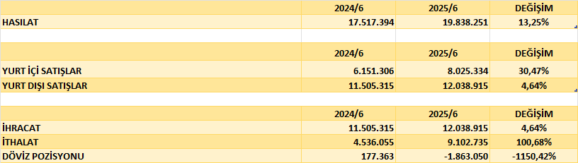 OTKAR BİLANÇO ANALİZİ 2025/6 Image 700