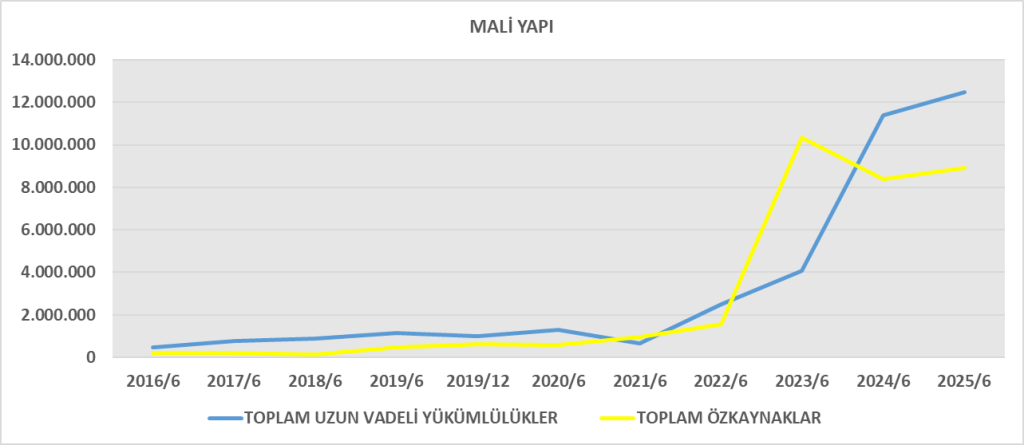 OTKAR BİLANÇO ANALİZİ 2025/6 Image 707 1024x445