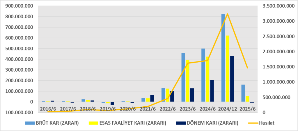 AFYON BİLANÇO ANALİZİ 2025/6 Image 1504 1024x452