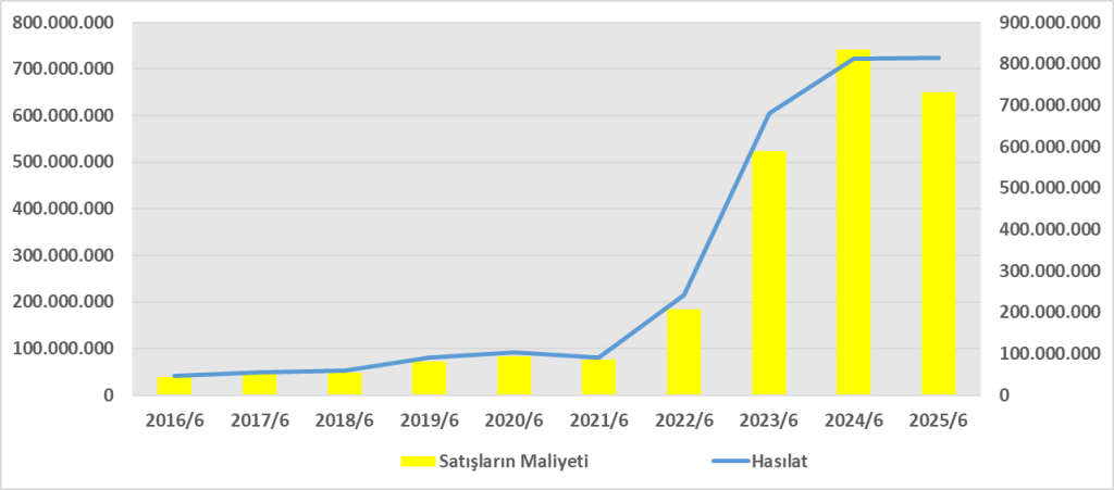 AVOD BİLANÇO ANALİZİ 2025/6 Image 1776 1024x451