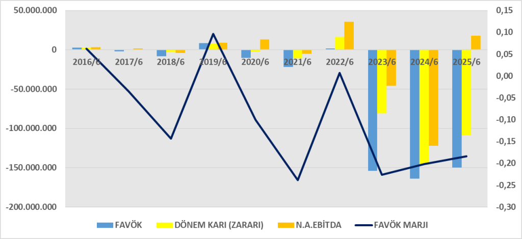 AVOD BİLANÇO ANALİZİ 2025/6 Image 1779 1024x469