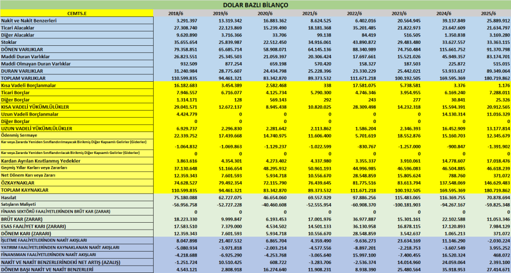 CEMTS BİLANÇO ANALİZİ 2025/6 Image 186 1024x548