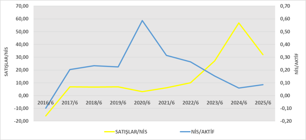BEYAZ BİLANÇO ANALİZİ 2025/6 Image 1879 1024x471