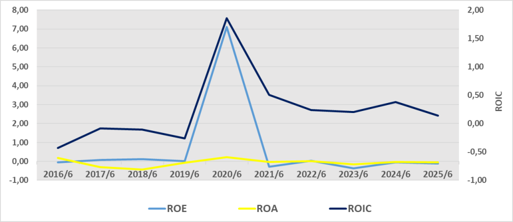 DARDL BİLANÇO ANALİZİ 2025/6 Image 203 1024x444
