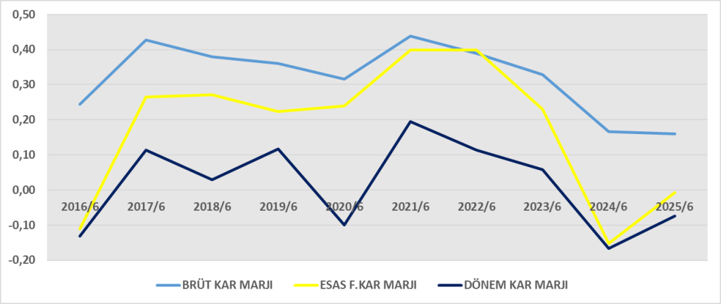 LUKSK BİLANÇO ANALİZİ 2025/6 Image 2339 1024x433