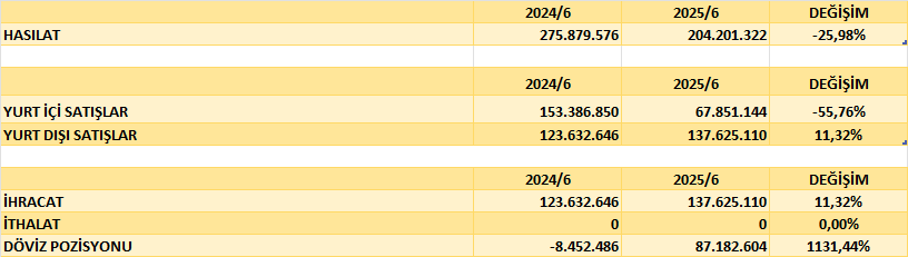 LUKSK BİLANÇO ANALİZİ 2025/6 Image 2340