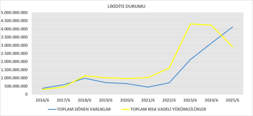 ISGYO BİLANÇO ANALİZİ 2025/6 Image 467 1024x473