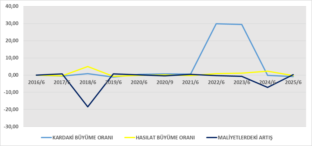ISGYO BİLANÇO ANALİZİ 2025/6 Image 473 1024x480