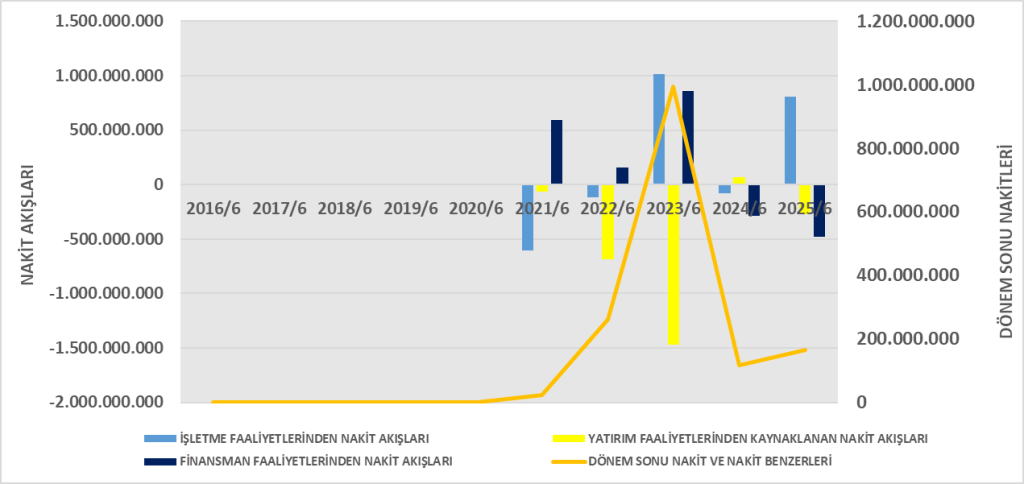 MAGEN BİLANÇO ANALİZİ 2025/6 Image 661 1024x484
