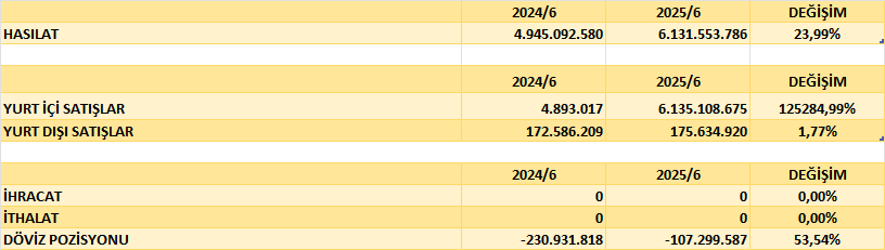 MOBTL BİLANÇO ANALİZİ 2025/6 Image 670