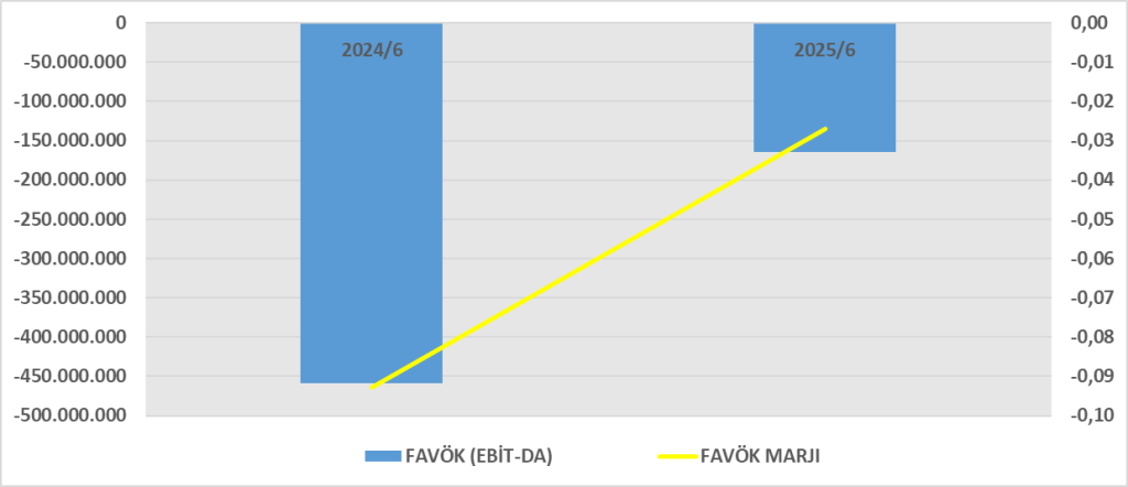 MOBTL BİLANÇO ANALİZİ 2025/6 Image 674 1024x442