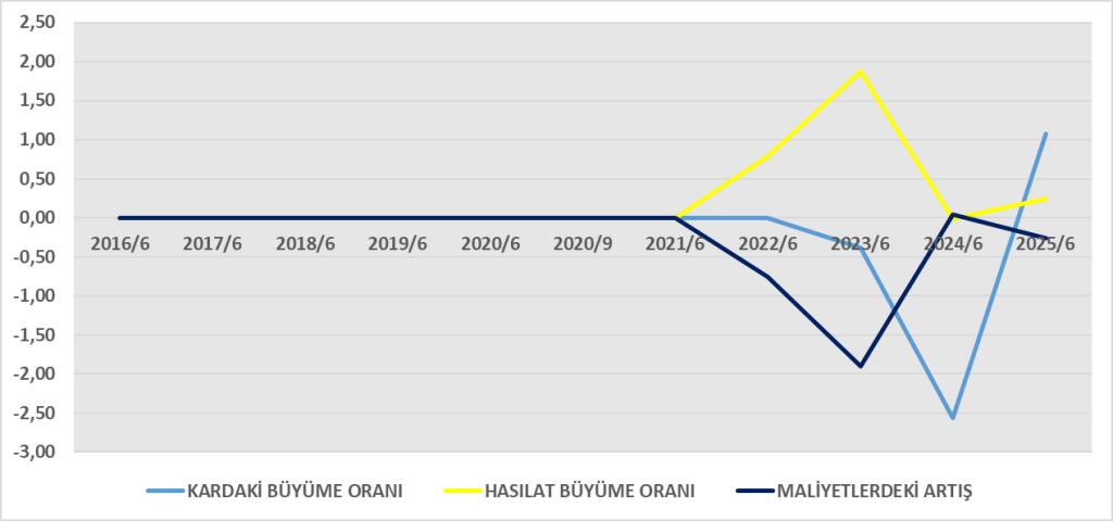 MOBTL BİLANÇO ANALİZİ 2025/6 Image 682 1024x480
