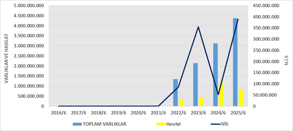 BVSAN BİLANÇO ANALİZİ 2025/6 Image 1350 1024x458
