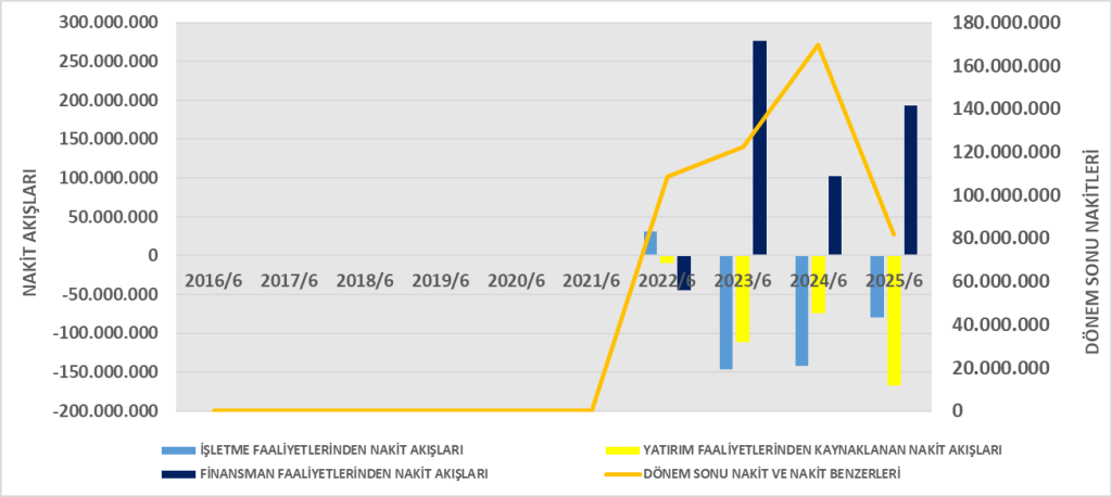 BVSAN BİLANÇO ANALİZİ 2025/6 Image 1352 1024x458