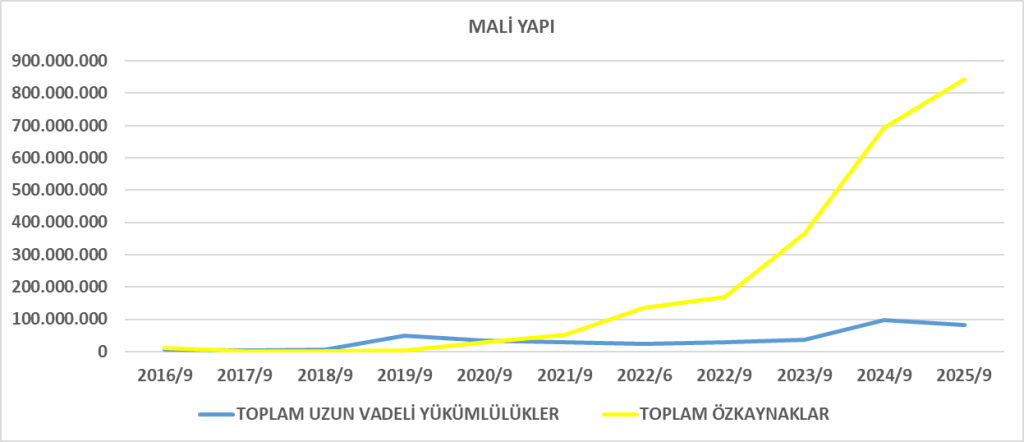 INTEM BİLANÇO ANALİZİ 2025/9 Image 2323 1024x442