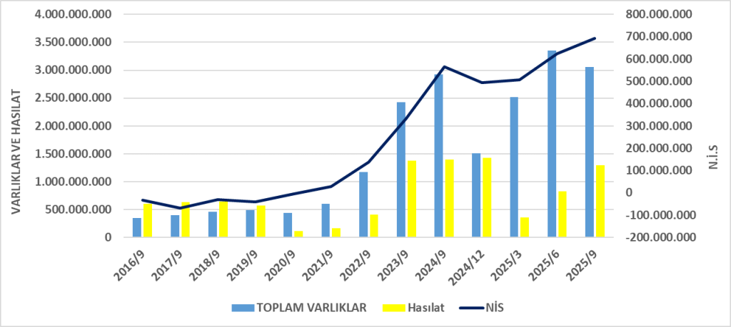 INTEM BİLANÇO ANALİZİ 2025/9 Image 2324 1024x459