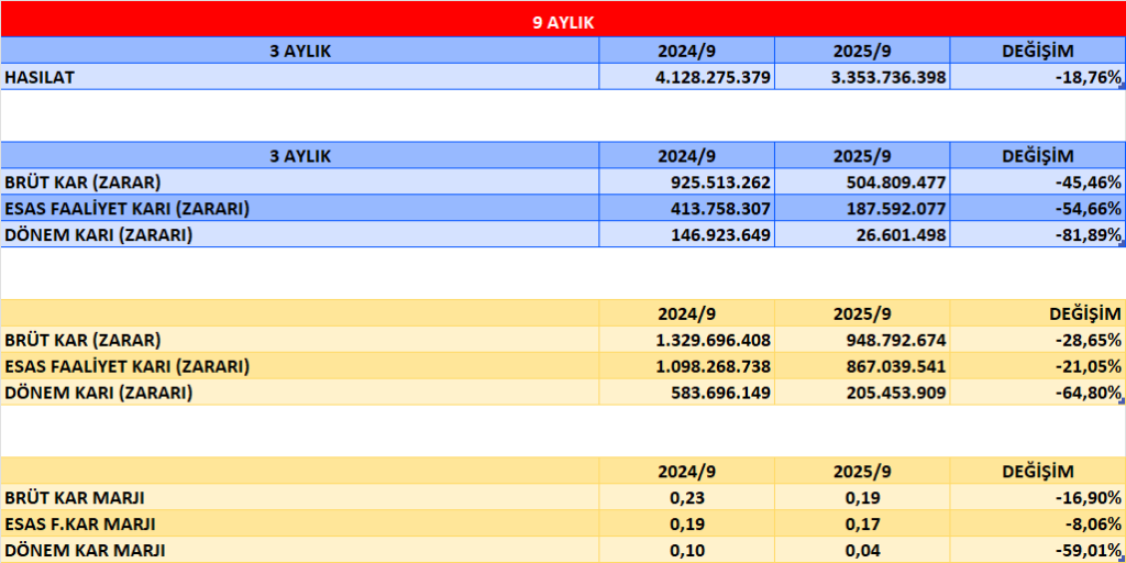 BOSSA BİLANÇO ANALİZİ 2025/9 Image 2655 1024x512