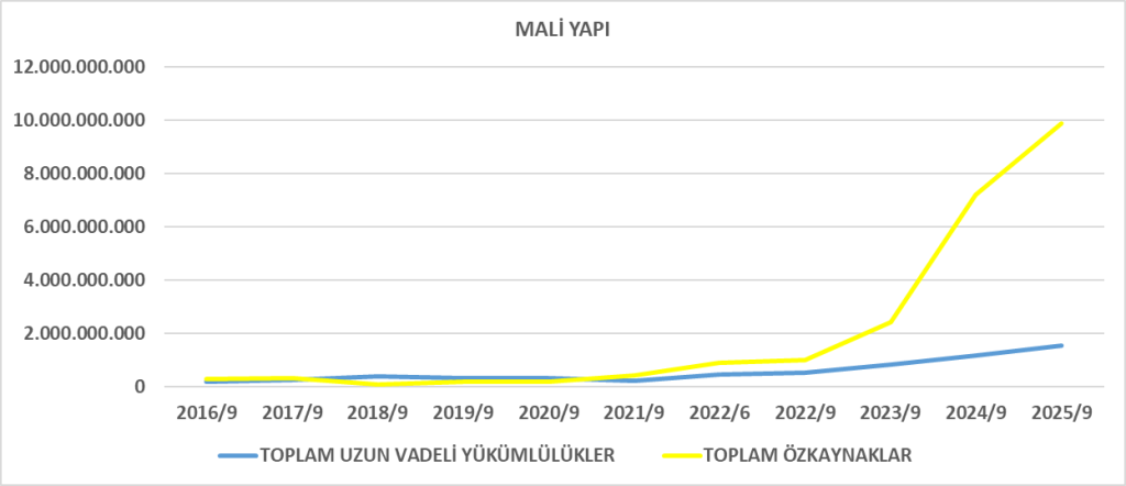 BOSSA BİLANÇO ANALİZİ 2025/9 Image 2665 1024x442