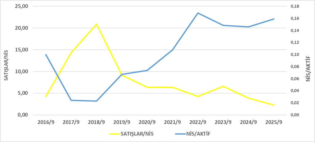 BOSSA BİLANÇO ANALİZİ 2025/9 Image 2668 1024x464