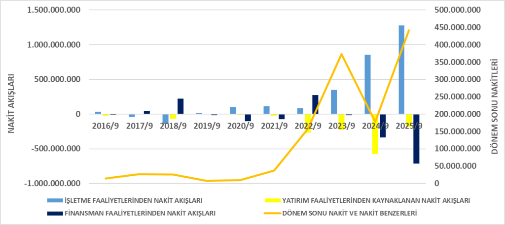 BOSSA BİLANÇO ANALİZİ 2025/9 Image 2669 1024x457