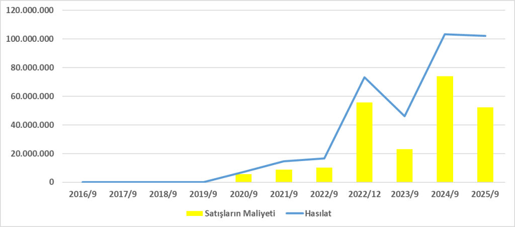 PAPIL BİLANÇO ANALİZİ 2025/9 Image 2751 1024x451