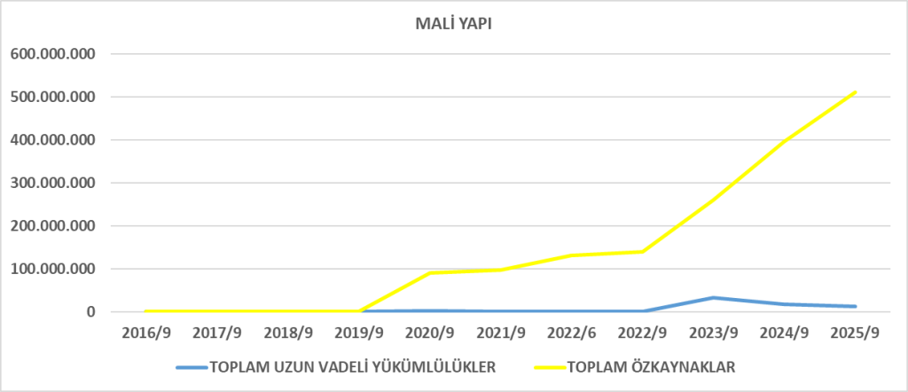 PAPIL BİLANÇO ANALİZİ 2025/9 Image 2756 1024x442