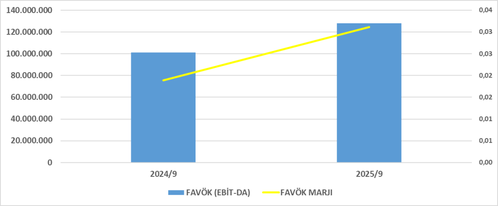 JANTS BİLANÇO ANALİZİ 2025/9 Image 2789 1024x425