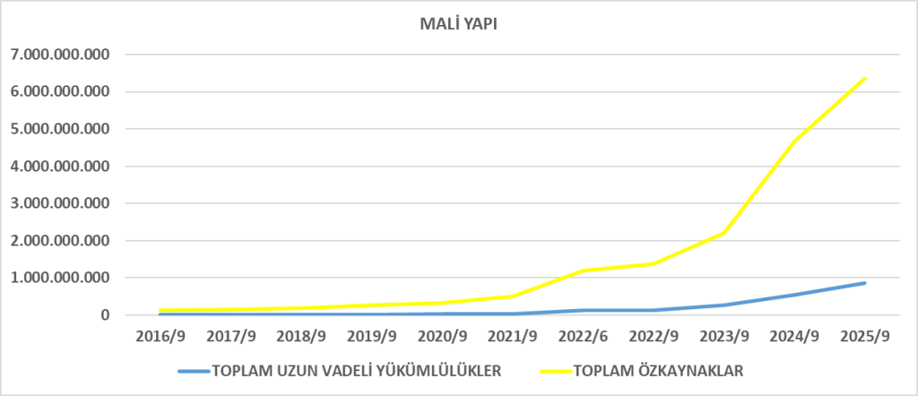 JANTS BİLANÇO ANALİZİ 2025/9 Image 2792 1024x442