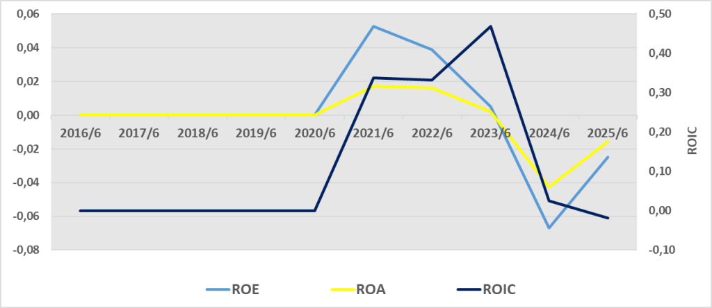 ENSRI BİLANÇO ANALİZİ 2025/6 Image 693 1024x444