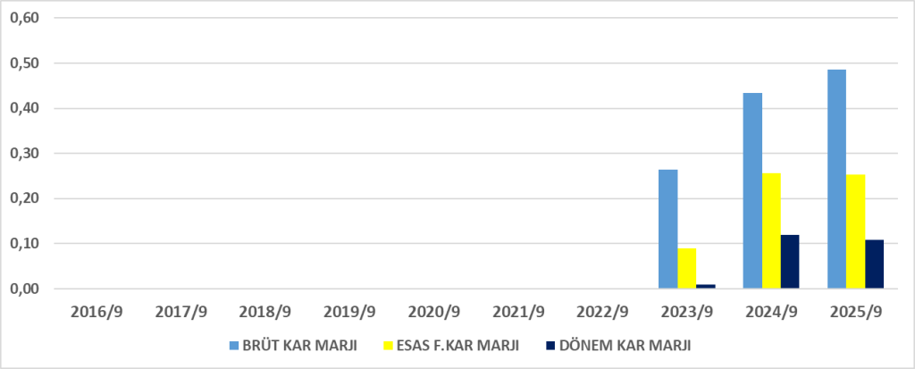 DURKN BİLANÇO ANALİZİ 2025/9 Image 1152 1024x413