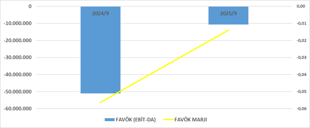 DURKN BİLANÇO ANALİZİ 2025/9 Image 1157 1024x425