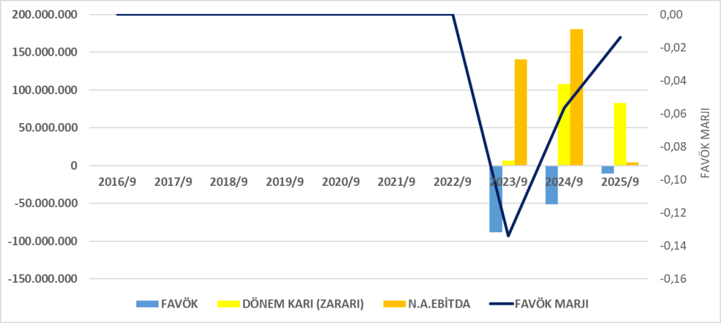 DURKN BİLANÇO ANALİZİ 2025/9 Image 1158 1024x459