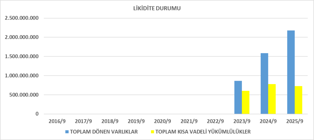 DURKN BİLANÇO ANALİZİ 2025/9 Image 1159 1024x458
