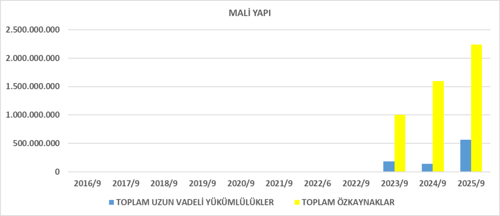 DURKN BİLANÇO ANALİZİ 2025/9 Image 1160 1024x442