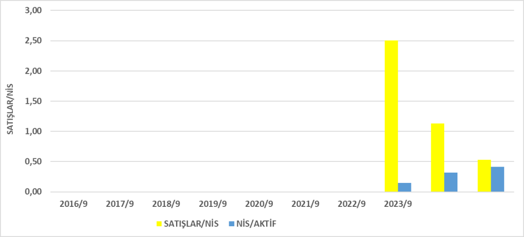 DURKN BİLANÇO ANALİZİ 2025/9 Image 1162 1024x464