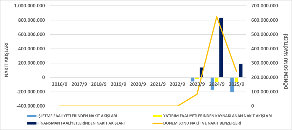 DURKN BİLANÇO ANALİZİ 2025/9 Image 1163 1024x457