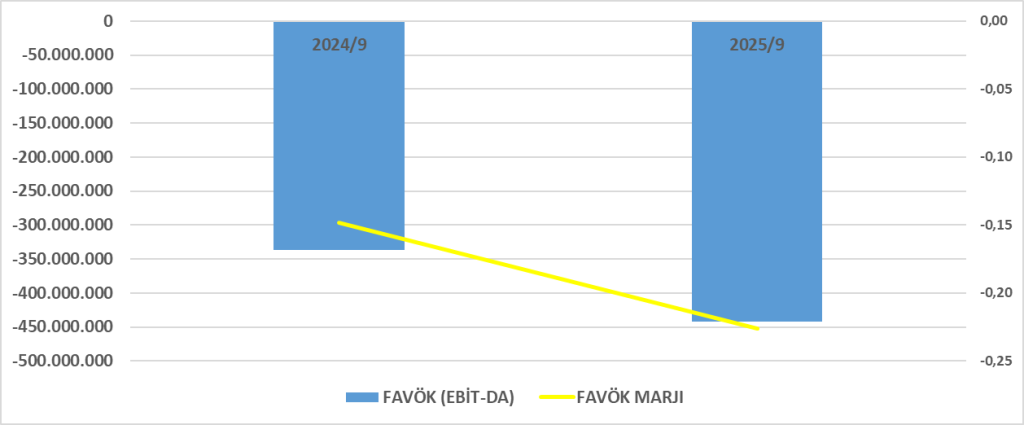 CEMZY BİLANÇO ANALİZİ 2025/9 Image 1175 1024x425