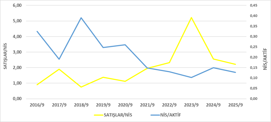 ASELS BİLANÇO ANALİZİ 2025/9 Image 271 1024x464