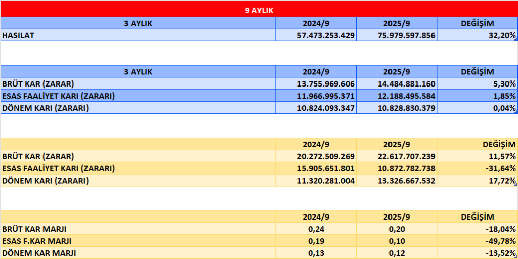 PGSUS BİLANÇO ANALİZİ 2025/9 Image 474 1024x512