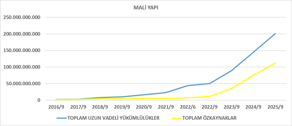 PGSUS BİLANÇO ANALİZİ 2025/9 Image 484 1024x442