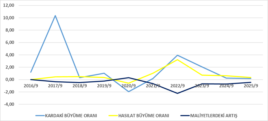 PGSUS BİLANÇO ANALİZİ 2025/9 Image 488 1024x461