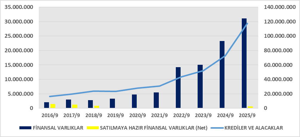 SKBNK BİLANÇO ANALİZİ 2025/9 Image 741