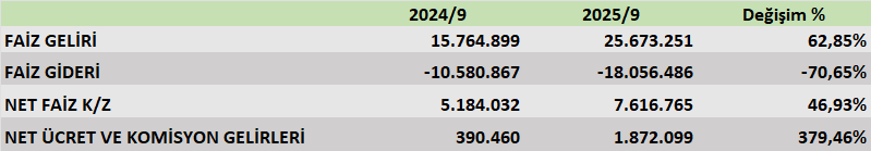 SKBNK BİLANÇO ANALİZİ 2025/9 Image 744