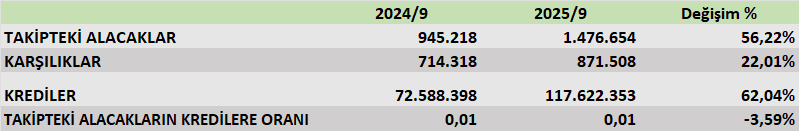 SKBNK BİLANÇO ANALİZİ 2025/9 Image 746