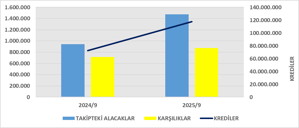 SKBNK BİLANÇO ANALİZİ 2025/9 Image 747