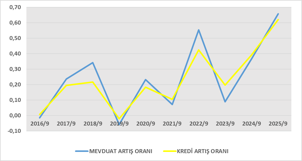 SKBNK BİLANÇO ANALİZİ 2025/9 Image 749