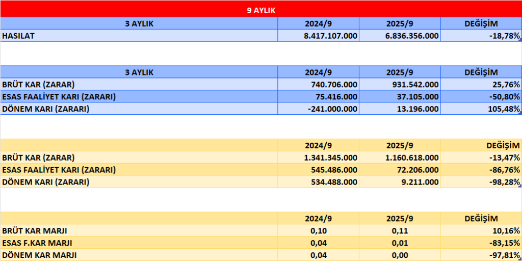 BTCIM BİLANÇO ANALİZİ 2025/9 Image 771 1024x512
