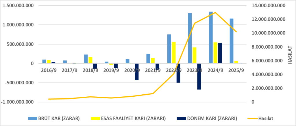 BTCIM BİLANÇO ANALİZİ 2025/9 Image 773 1024x438