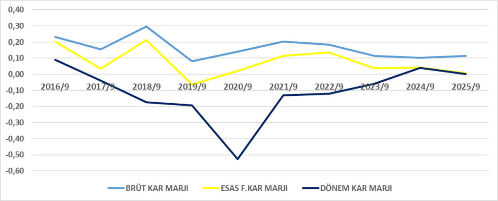 BTCIM BİLANÇO ANALİZİ 2025/9 Image 774 1024x413