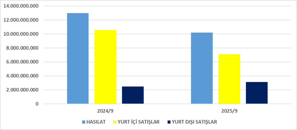 BTCIM BİLANÇO ANALİZİ 2025/9 Image 776 1024x450